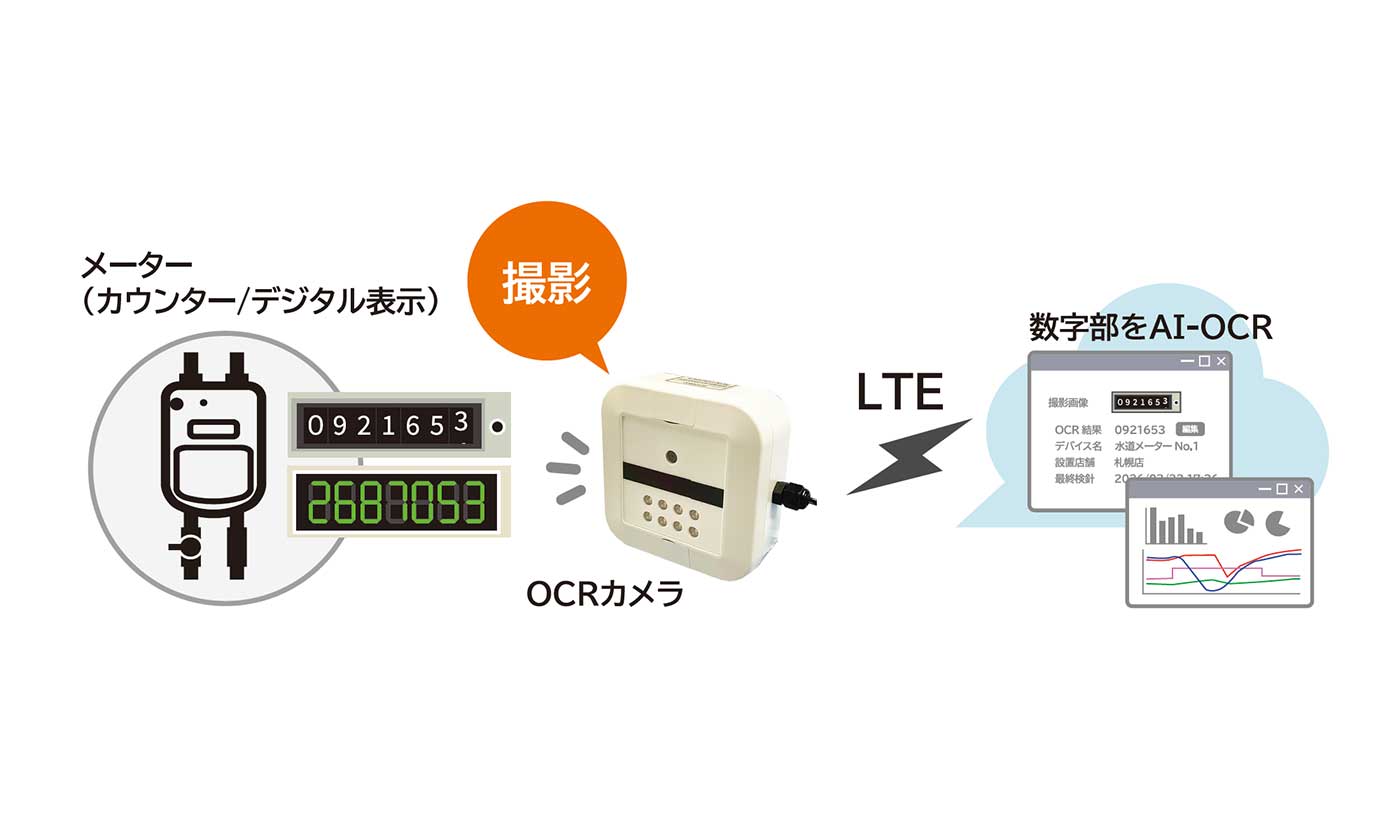 スマート検針システム：OCRカメラ