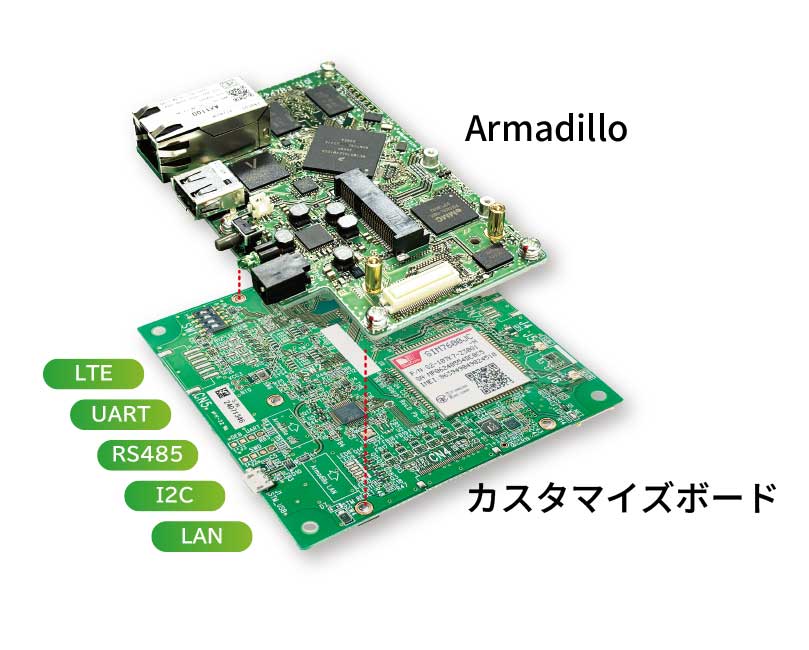 拡張ボードのイメージ画像