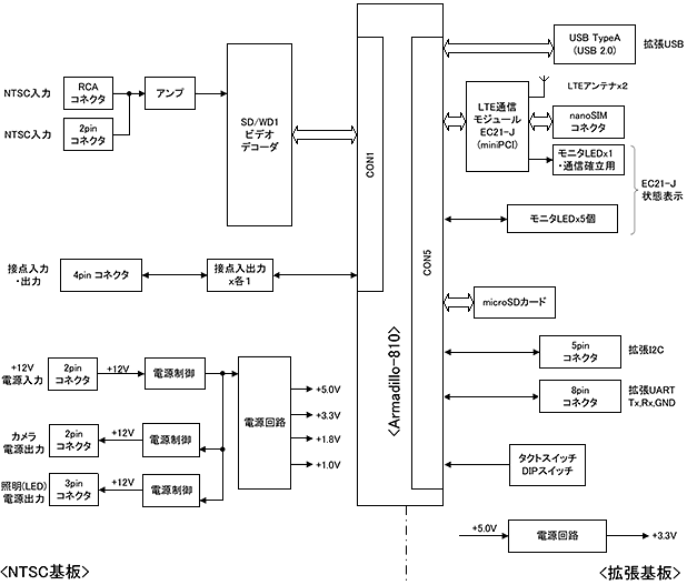 ATB-A810NTSC2ブロック図