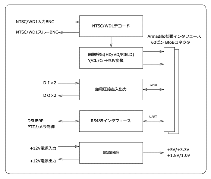 ATB-NTSC1ブロック図