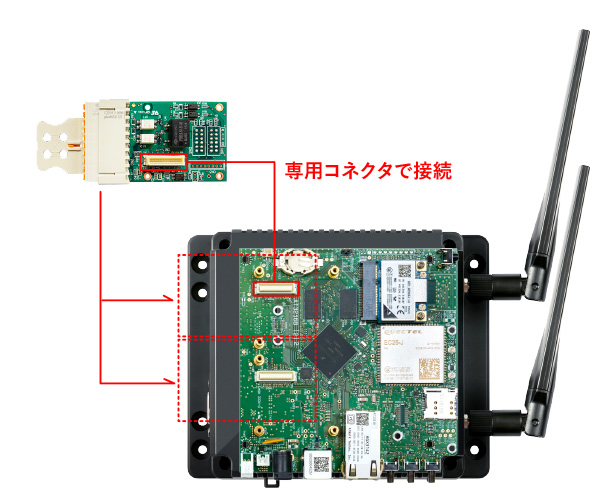 Armadillo-IoT G3にスタック